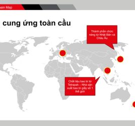  Năng Lực Sản Xuất 