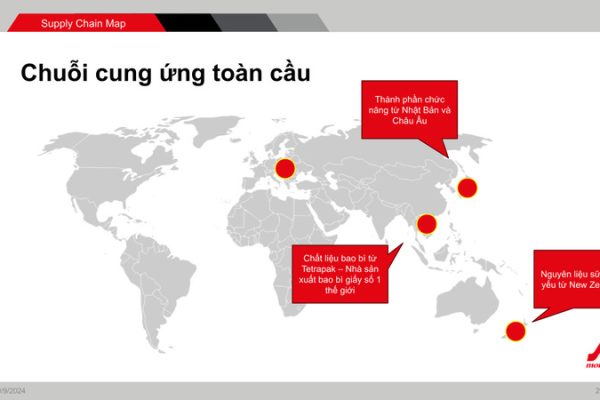 Năng Lực Sản Xuất 
