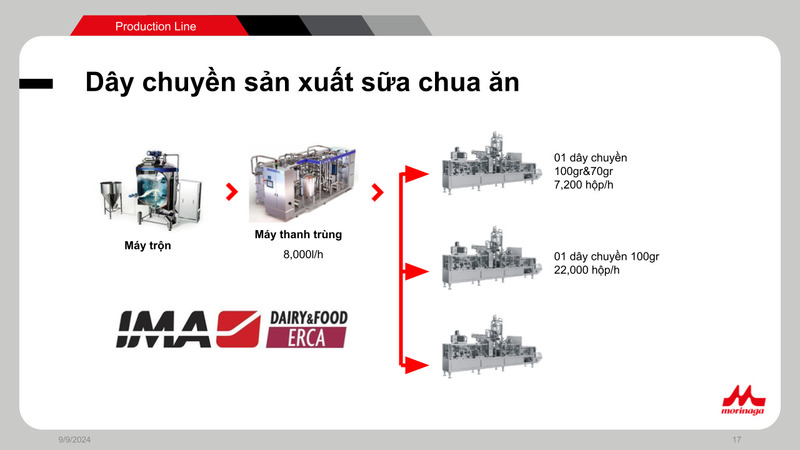 Trang thiết bị hiện đại hỗ trợ cho quá trình sản xuất của Morinaga Nutritional Foods Việt Nam