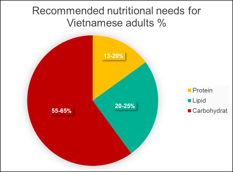 Khẩu phần ăn của người cao tuổi