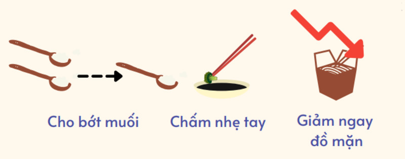 Kiểm soát muối và đường trong chế độ dinh dưỡng cho người cao tuổi