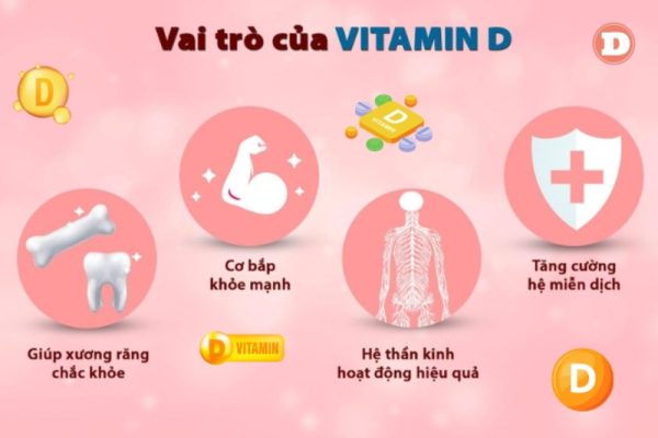 Thiếu Vitamin D Nguy Hiểm Thế Nào? Dấu Hiệu, Cách Khắc Phục