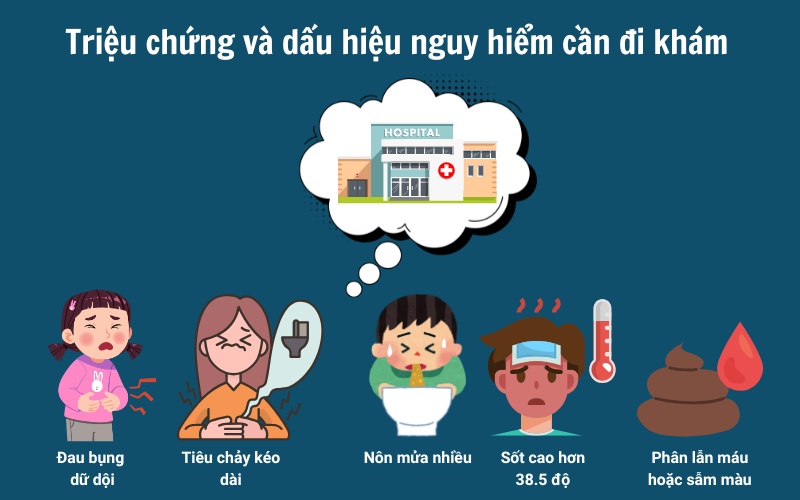 Đau bụng dữ dội, sốt cao, phân có máu là dấu hiệu cần đi khám ngay lập tức